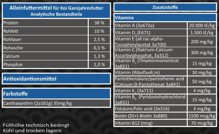 Koi Elements Zusammensetzung