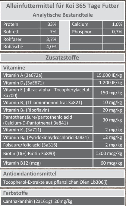 Koi Pellet Zusammensetzung für das Koifutter