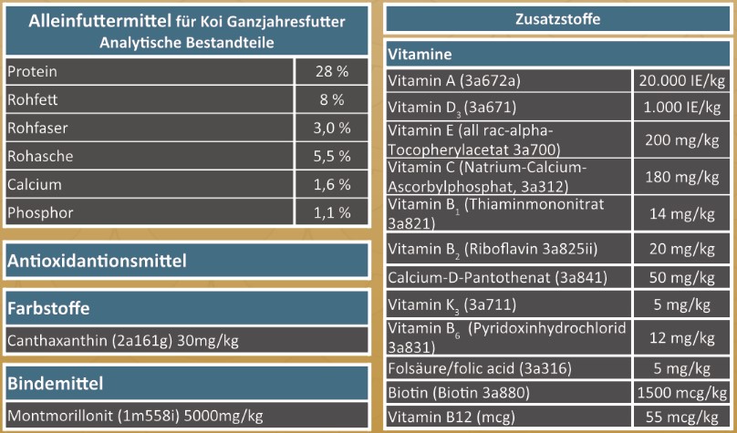 Koifutter Koi Concept Zusammensetzung